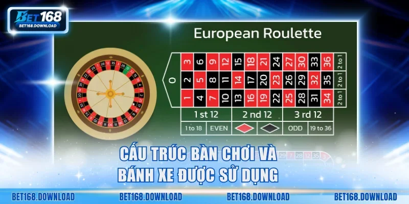 Cấu trúc bàn chơi và bánh xe được sử dụng